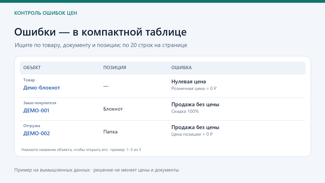 Пример таблицы ошибок товаров и документов на вымышленных данных
