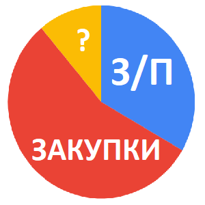 Статьи расходов